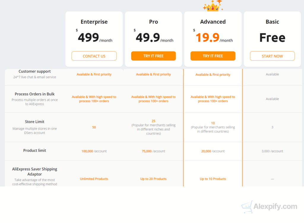 DSers pricing