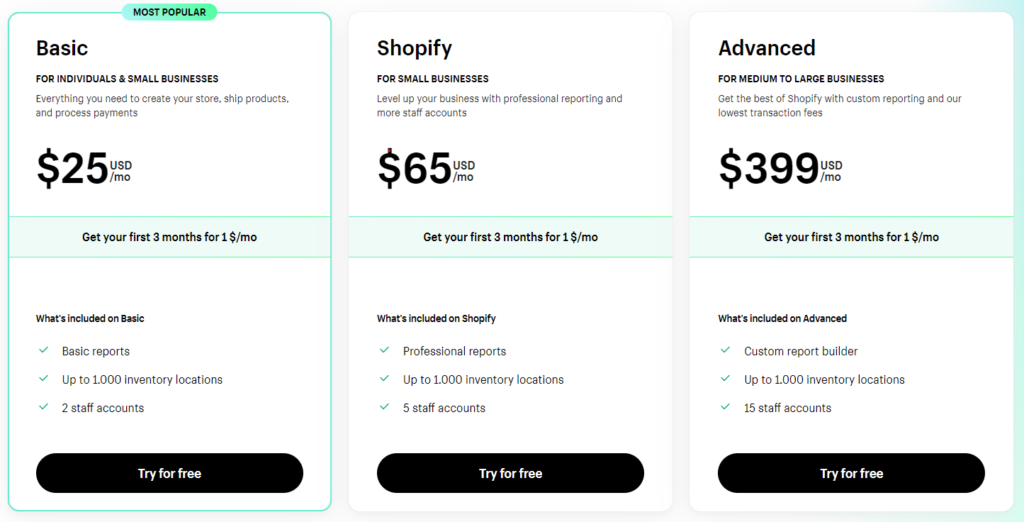 Shopify price